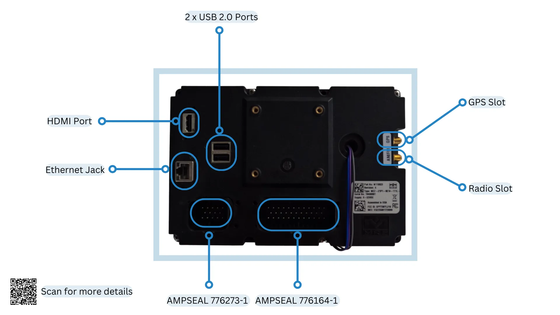 Peripheral Interfaces of MConn Display